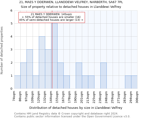 21, MAES Y DDERWEN, LLANDDEWI VELFREY, NARBERTH, SA67 7PL: Size of property relative to detached houses in Llanddewi Velfrey