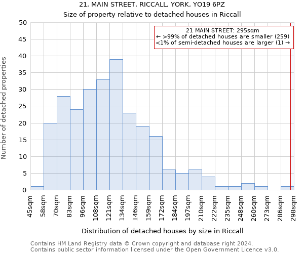 21, MAIN STREET, RICCALL, YORK, YO19 6PZ: Size of property relative to detached houses in Riccall