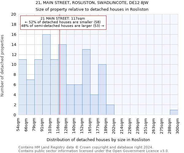 21, MAIN STREET, ROSLISTON, SWADLINCOTE, DE12 8JW: Size of property relative to detached houses in Rosliston