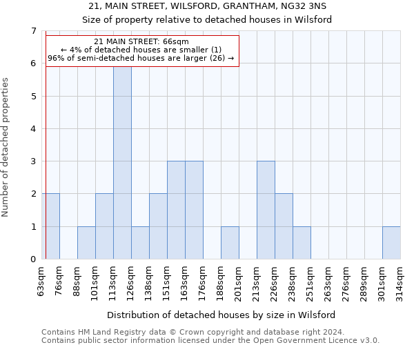 21, MAIN STREET, WILSFORD, GRANTHAM, NG32 3NS: Size of property relative to detached houses in Wilsford