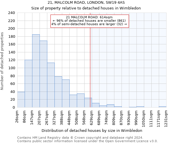 21, MALCOLM ROAD, LONDON, SW19 4AS: Size of property relative to detached houses in Wimbledon