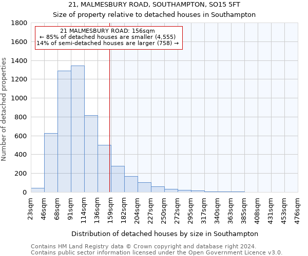 21, MALMESBURY ROAD, SOUTHAMPTON, SO15 5FT: Size of property relative to detached houses in Southampton