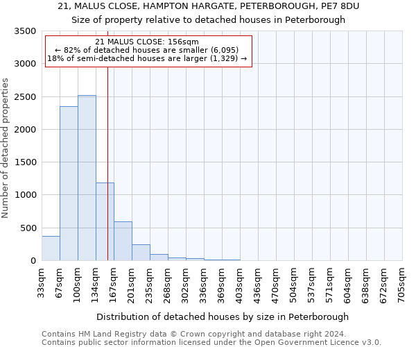 21, MALUS CLOSE, HAMPTON HARGATE, PETERBOROUGH, PE7 8DU: Size of property relative to detached houses in Peterborough