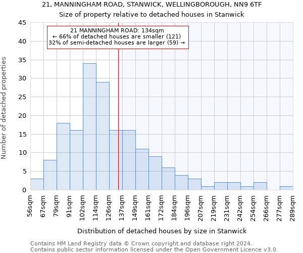 21, MANNINGHAM ROAD, STANWICK, WELLINGBOROUGH, NN9 6TF: Size of property relative to detached houses in Stanwick