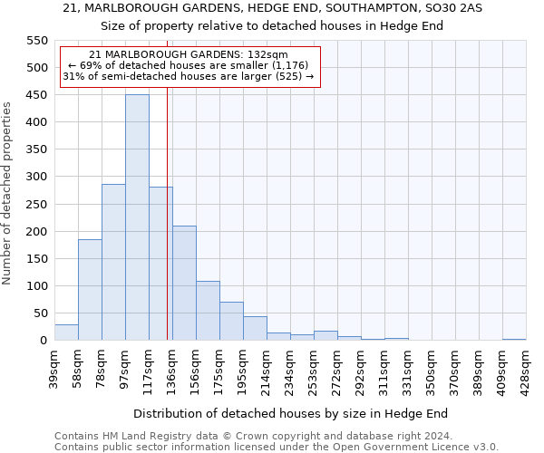 21, MARLBOROUGH GARDENS, HEDGE END, SOUTHAMPTON, SO30 2AS: Size of property relative to detached houses in Hedge End