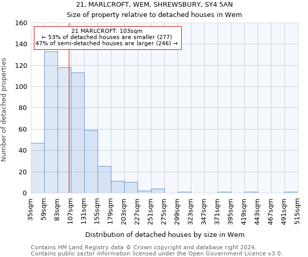 21, MARLCROFT, WEM, SHREWSBURY, SY4 5AN: Size of property relative to detached houses in Wem