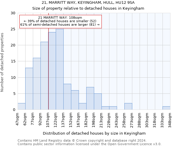 21, MARRITT WAY, KEYINGHAM, HULL, HU12 9SA: Size of property relative to detached houses in Keyingham