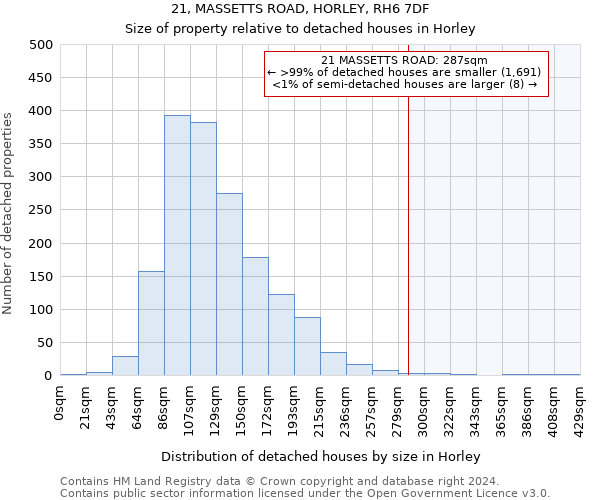 21, MASSETTS ROAD, HORLEY, RH6 7DF: Size of property relative to detached houses in Horley