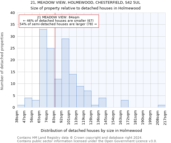 21, MEADOW VIEW, HOLMEWOOD, CHESTERFIELD, S42 5UL: Size of property relative to detached houses in Holmewood