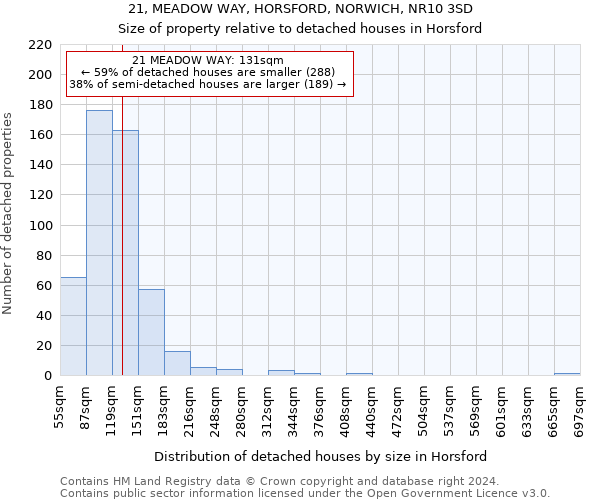 21, MEADOW WAY, HORSFORD, NORWICH, NR10 3SD: Size of property relative to detached houses in Horsford