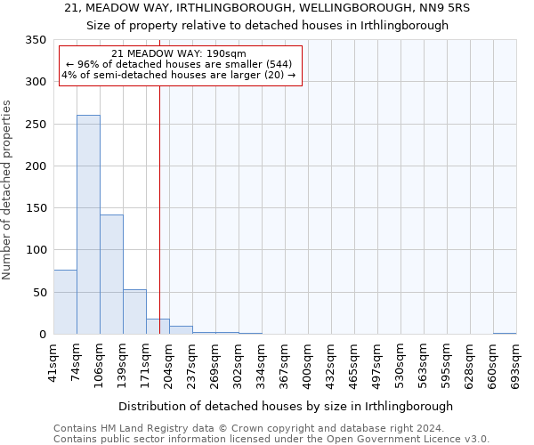 21, MEADOW WAY, IRTHLINGBOROUGH, WELLINGBOROUGH, NN9 5RS: Size of property relative to detached houses in Irthlingborough