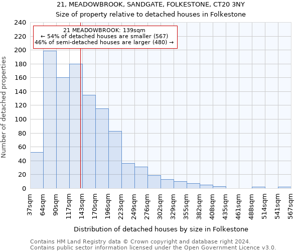 21, MEADOWBROOK, SANDGATE, FOLKESTONE, CT20 3NY: Size of property relative to detached houses in Folkestone