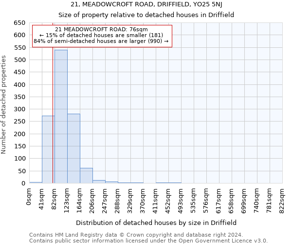 21, MEADOWCROFT ROAD, DRIFFIELD, YO25 5NJ: Size of property relative to detached houses in Driffield