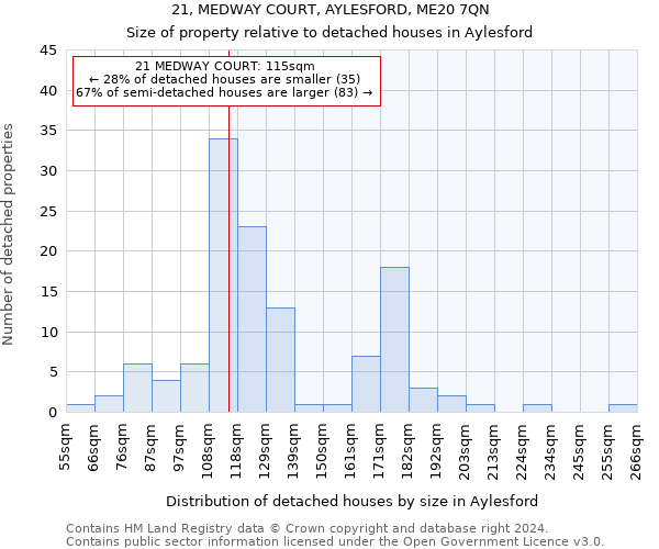 21, MEDWAY COURT, AYLESFORD, ME20 7QN: Size of property relative to detached houses in Aylesford