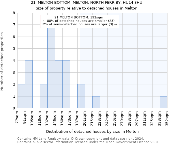 21, MELTON BOTTOM, MELTON, NORTH FERRIBY, HU14 3HU: Size of property relative to detached houses in Melton