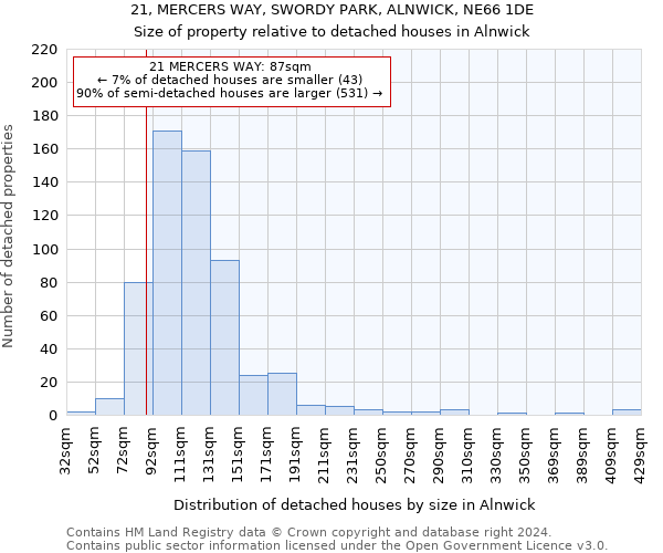 21, MERCERS WAY, SWORDY PARK, ALNWICK, NE66 1DE: Size of property relative to detached houses in Alnwick