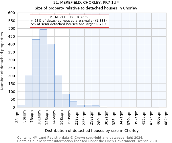 21, MEREFIELD, CHORLEY, PR7 1UP: Size of property relative to detached houses in Chorley