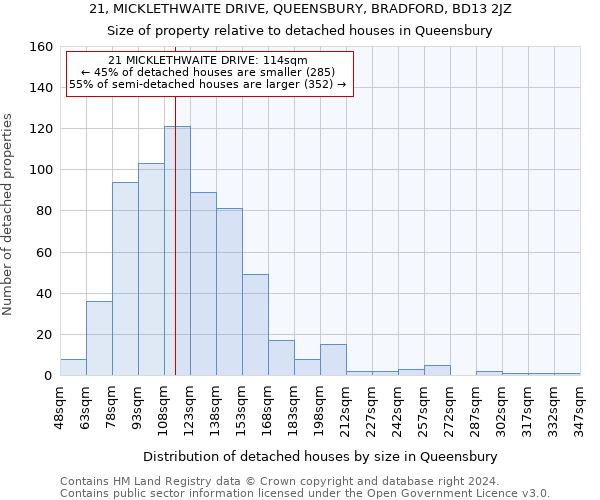 21, MICKLETHWAITE DRIVE, QUEENSBURY, BRADFORD, BD13 2JZ: Size of property relative to detached houses in Queensbury