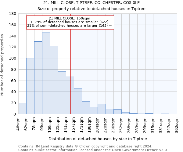 21, MILL CLOSE, TIPTREE, COLCHESTER, CO5 0LE: Size of property relative to detached houses in Tiptree