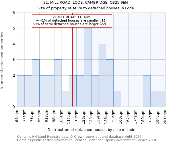 21, MILL ROAD, LODE, CAMBRIDGE, CB25 9EN: Size of property relative to detached houses in Lode