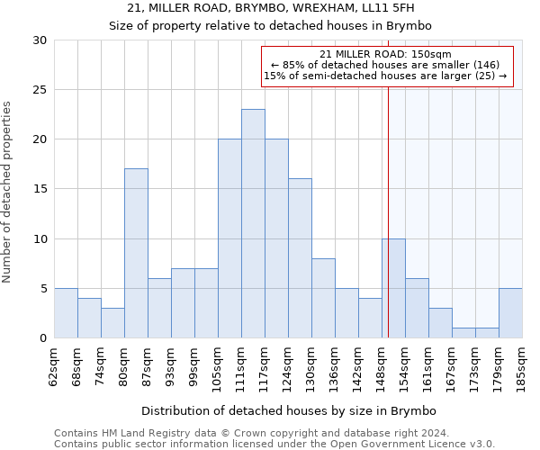 21, MILLER ROAD, BRYMBO, WREXHAM, LL11 5FH: Size of property relative to detached houses in Brymbo