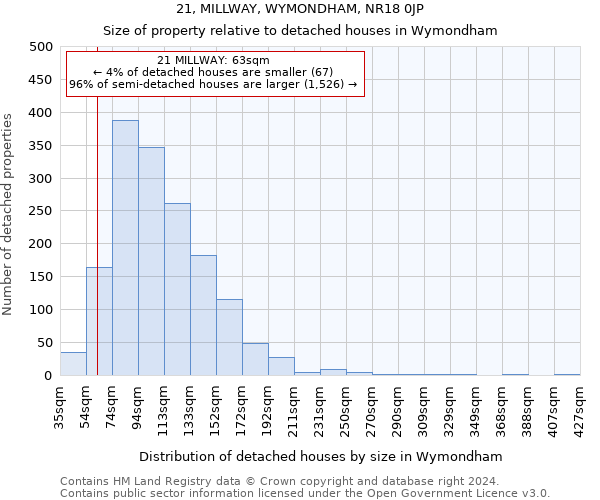 21, MILLWAY, WYMONDHAM, NR18 0JP: Size of property relative to detached houses in Wymondham