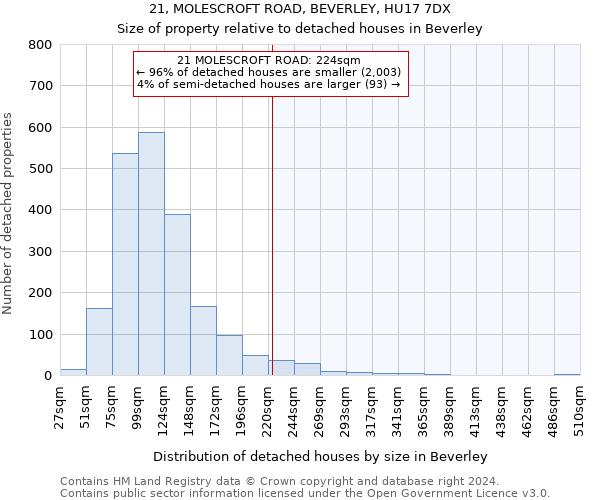 21, MOLESCROFT ROAD, BEVERLEY, HU17 7DX: Size of property relative to detached houses in Beverley
