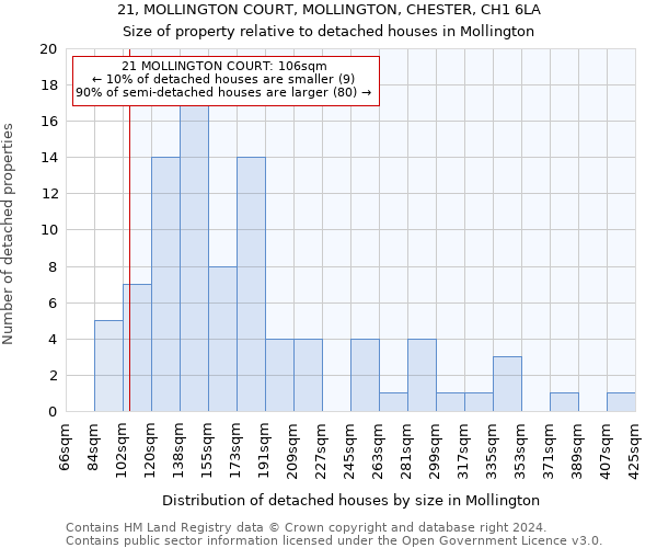 21, MOLLINGTON COURT, MOLLINGTON, CHESTER, CH1 6LA: Size of property relative to detached houses in Mollington