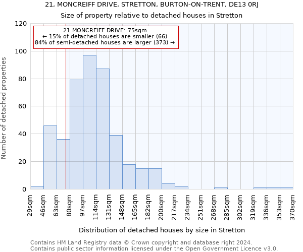21, MONCREIFF DRIVE, STRETTON, BURTON-ON-TRENT, DE13 0RJ: Size of property relative to detached houses in Stretton