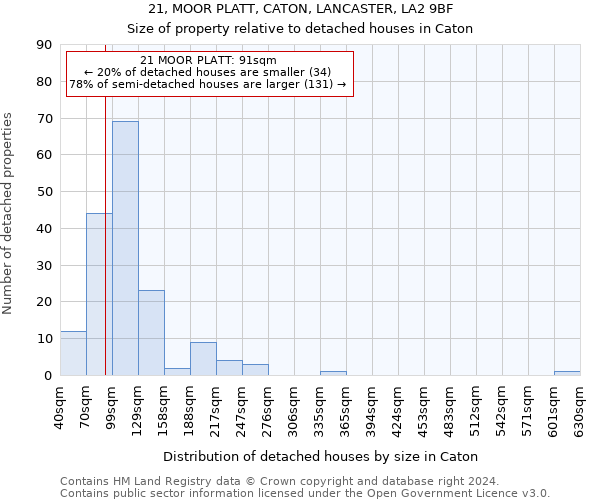 21, MOOR PLATT, CATON, LANCASTER, LA2 9BF: Size of property relative to detached houses in Caton