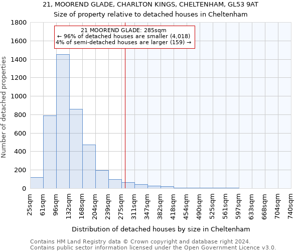 21, MOOREND GLADE, CHARLTON KINGS, CHELTENHAM, GL53 9AT: Size of property relative to detached houses in Cheltenham