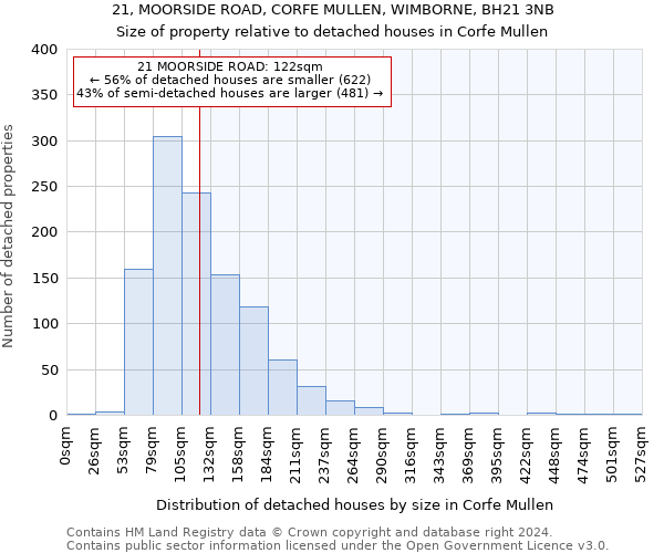 21, MOORSIDE ROAD, CORFE MULLEN, WIMBORNE, BH21 3NB: Size of property relative to detached houses in Corfe Mullen