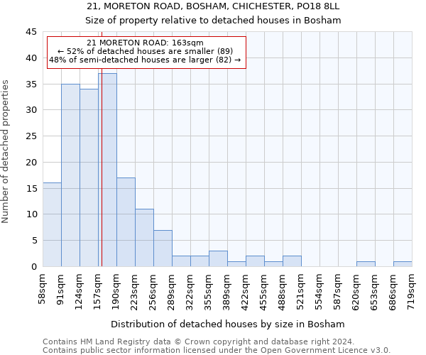 21, MORETON ROAD, BOSHAM, CHICHESTER, PO18 8LL: Size of property relative to detached houses in Bosham