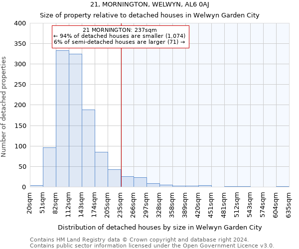 21, MORNINGTON, WELWYN, AL6 0AJ: Size of property relative to detached houses in Welwyn Garden City