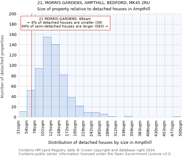 21, MORRIS GARDENS, AMPTHILL, BEDFORD, MK45 2RU: Size of property relative to detached houses in Ampthill