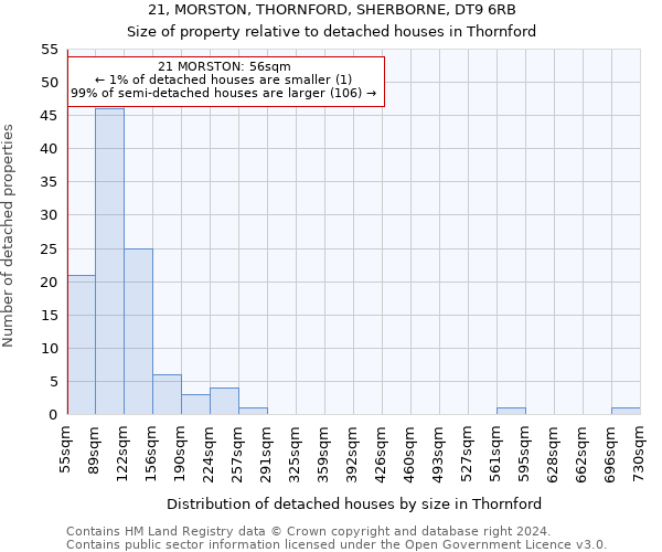 21, MORSTON, THORNFORD, SHERBORNE, DT9 6RB: Size of property relative to detached houses in Thornford