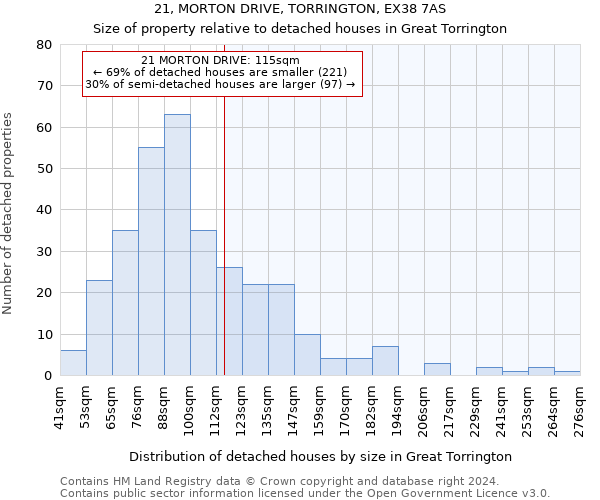 21, MORTON DRIVE, TORRINGTON, EX38 7AS: Size of property relative to detached houses in Great Torrington