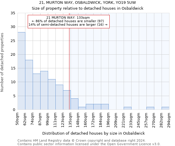 21, MURTON WAY, OSBALDWICK, YORK, YO19 5UW: Size of property relative to detached houses in Osbaldwick