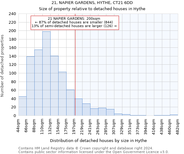 21, NAPIER GARDENS, HYTHE, CT21 6DD: Size of property relative to detached houses in Hythe