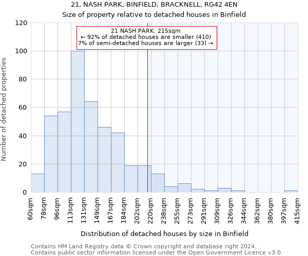 21, NASH PARK, BINFIELD, BRACKNELL, RG42 4EN: Size of property relative to detached houses in Binfield