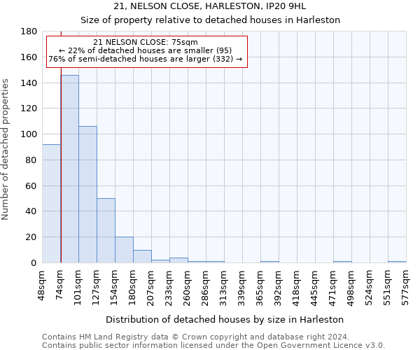 21, NELSON CLOSE, HARLESTON, IP20 9HL: Size of property relative to detached houses in Harleston