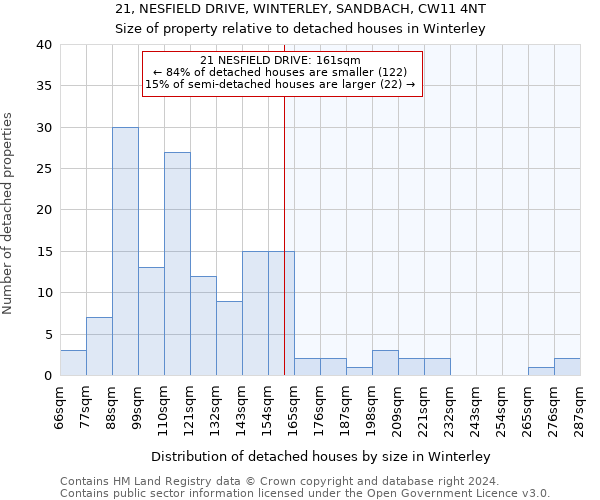 21, NESFIELD DRIVE, WINTERLEY, SANDBACH, CW11 4NT: Size of property relative to detached houses in Winterley