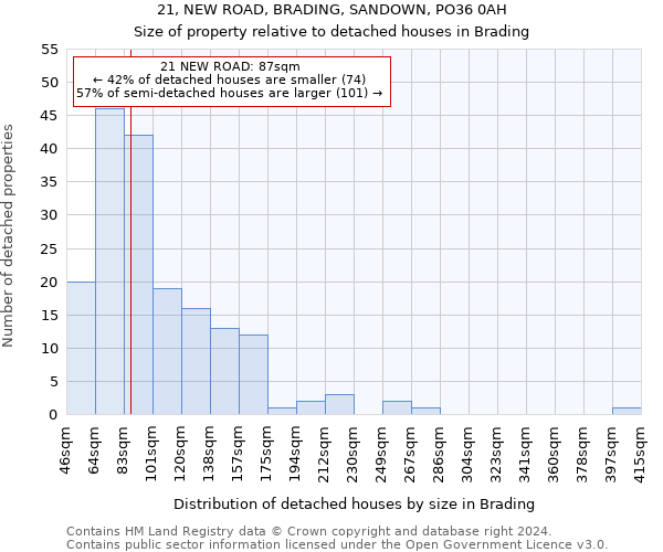 21, NEW ROAD, BRADING, SANDOWN, PO36 0AH: Size of property relative to detached houses in Brading