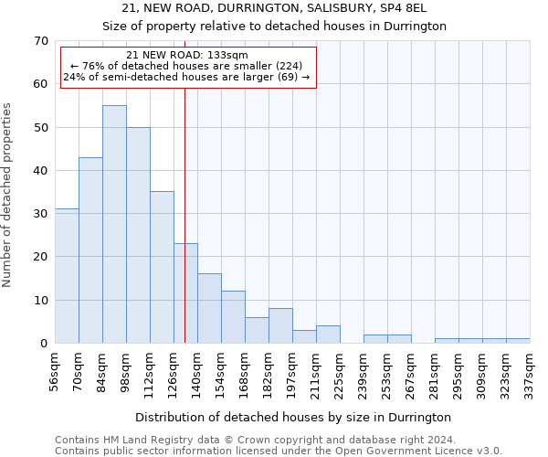 21, NEW ROAD, DURRINGTON, SALISBURY, SP4 8EL: Size of property relative to detached houses in Durrington