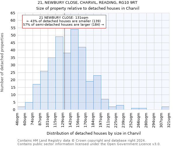 21, NEWBURY CLOSE, CHARVIL, READING, RG10 9RT: Size of property relative to detached houses in Charvil