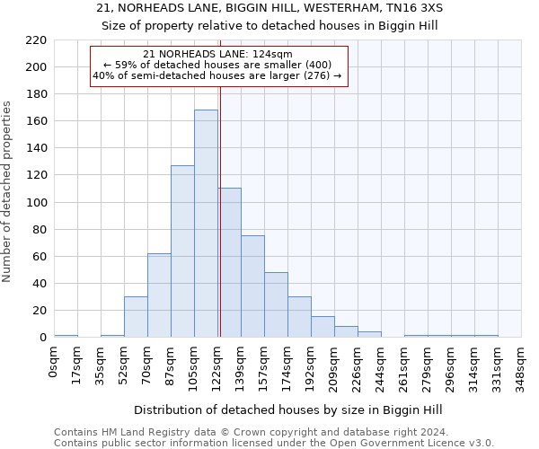 21, NORHEADS LANE, BIGGIN HILL, WESTERHAM, TN16 3XS: Size of property relative to detached houses in Biggin Hill