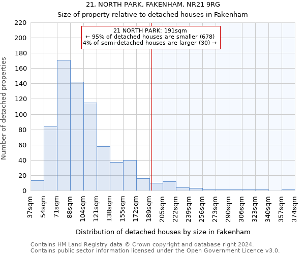 21, NORTH PARK, FAKENHAM, NR21 9RG: Size of property relative to detached houses in Fakenham