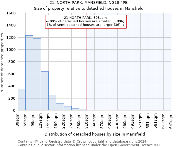 21, NORTH PARK, MANSFIELD, NG18 4PB: Size of property relative to detached houses in Mansfield