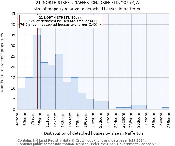 21, NORTH STREET, NAFFERTON, DRIFFIELD, YO25 4JW: Size of property relative to detached houses in Nafferton