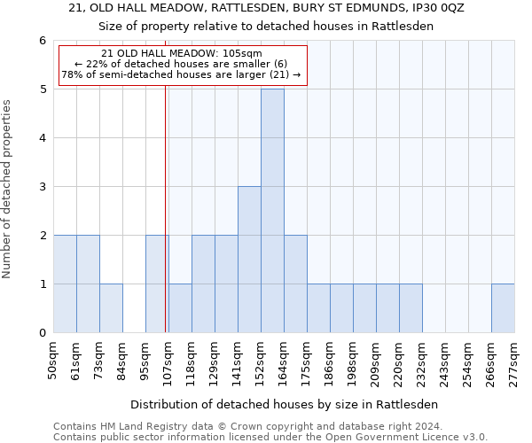 21, OLD HALL MEADOW, RATTLESDEN, BURY ST EDMUNDS, IP30 0QZ: Size of property relative to detached houses in Rattlesden